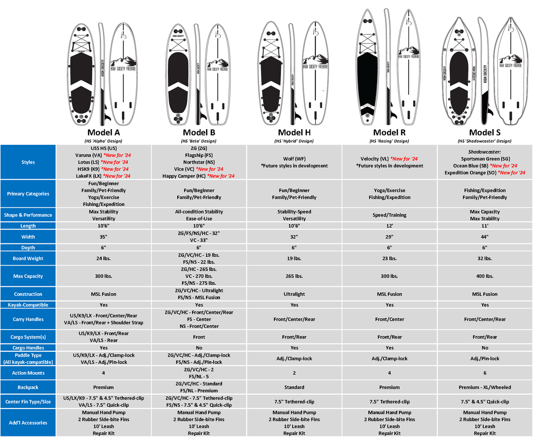 High Society iSUP Paddle Boards – HighSociety Freeride Company