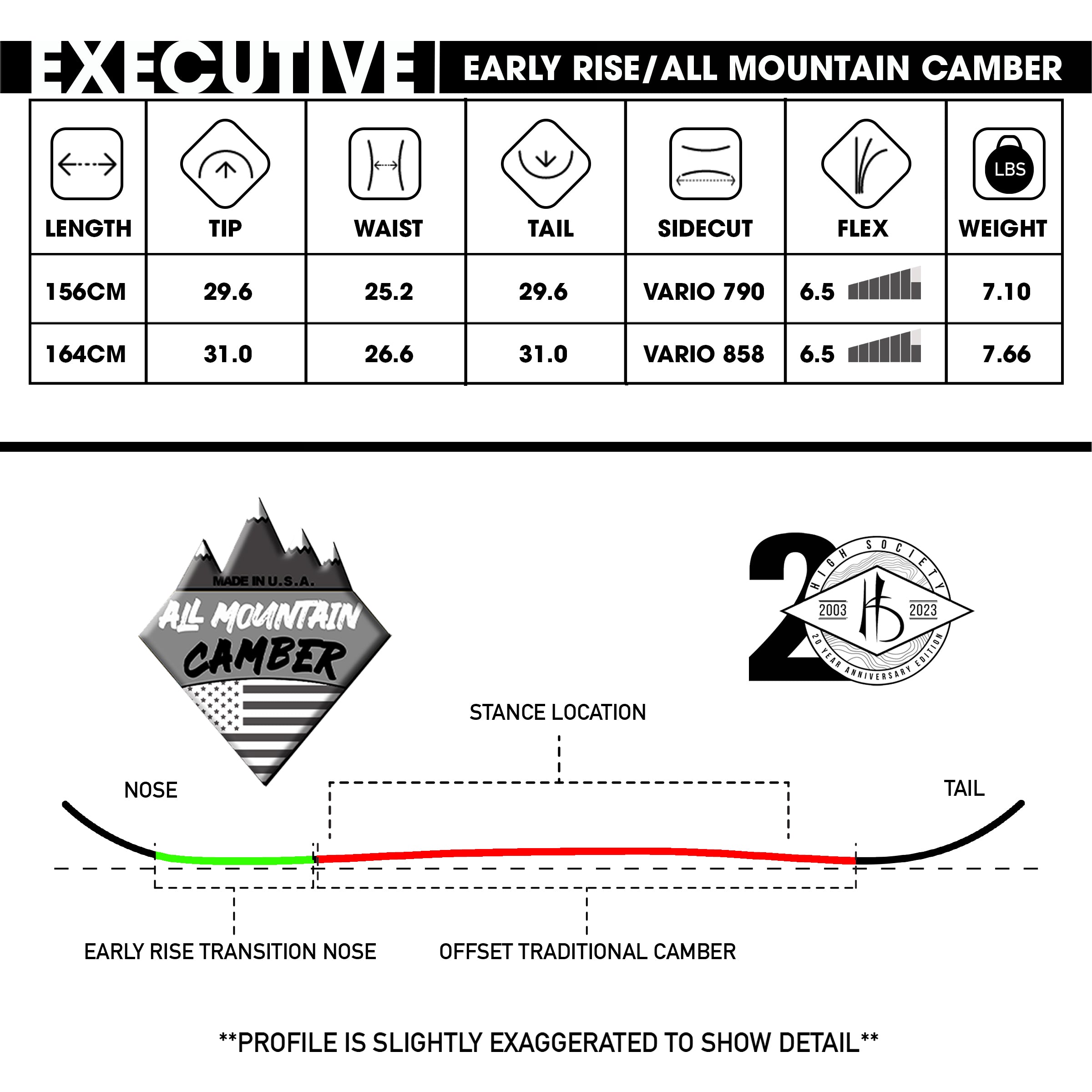 The Executive (Cambered all mountain twin) 2024 Snowboard