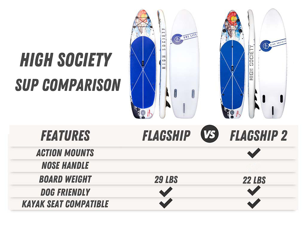 Chart comparing features of Flagship and Flagship2 models