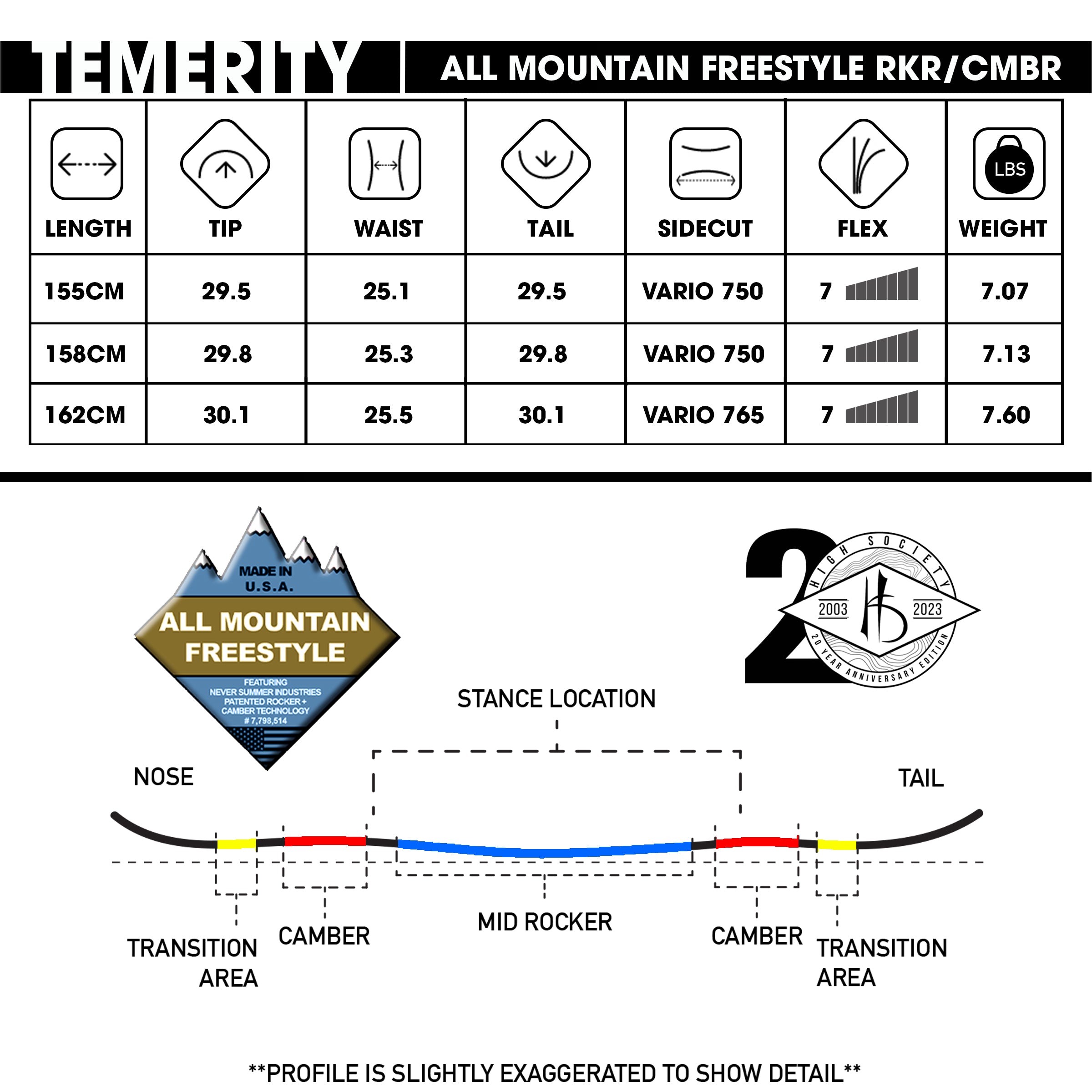 TEMERITY (FREERIDE) 2024 Snowboard