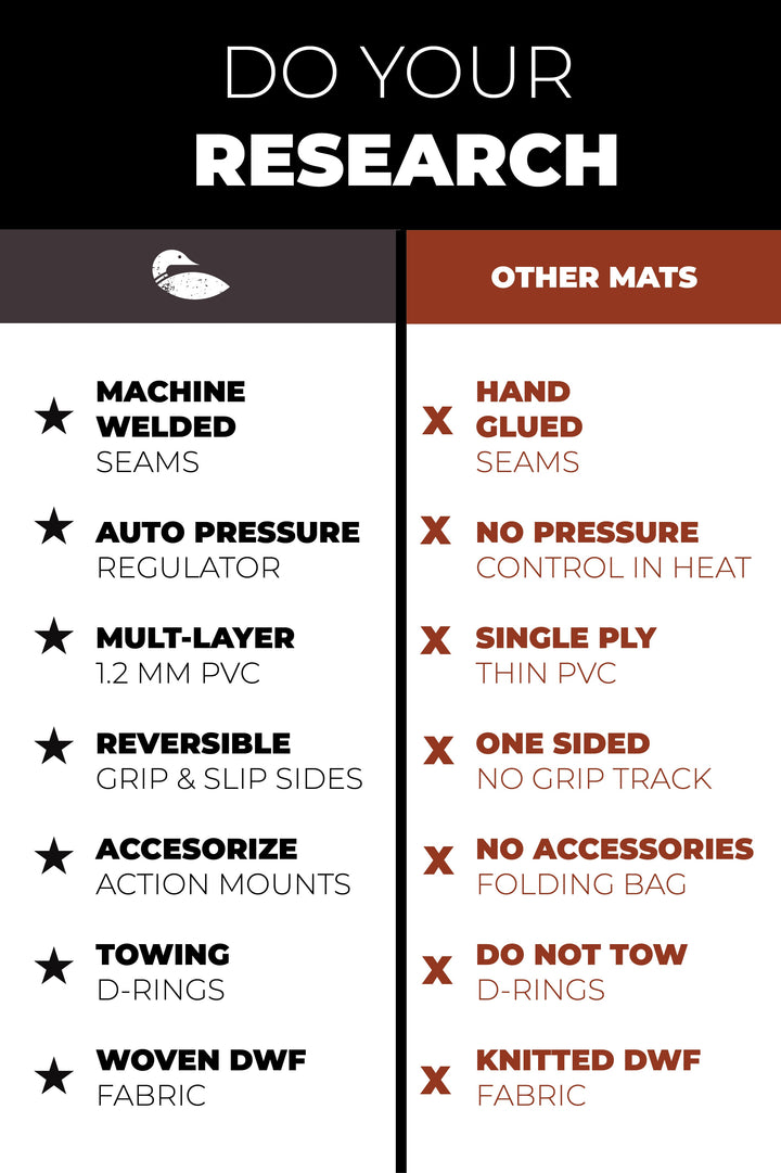 An infographic showing how a paddle north inflatable dock compares to others on the market.