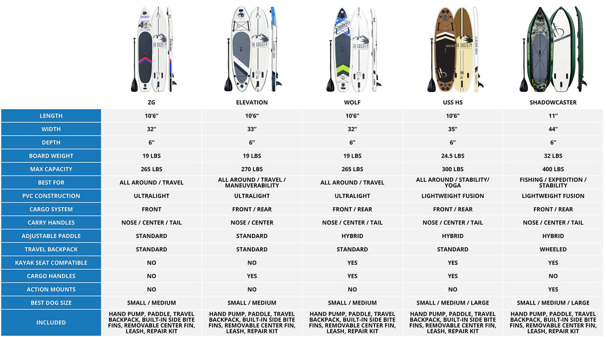 Sup Sizing Guide Sup Length Chart at Michelle Burgess blog
