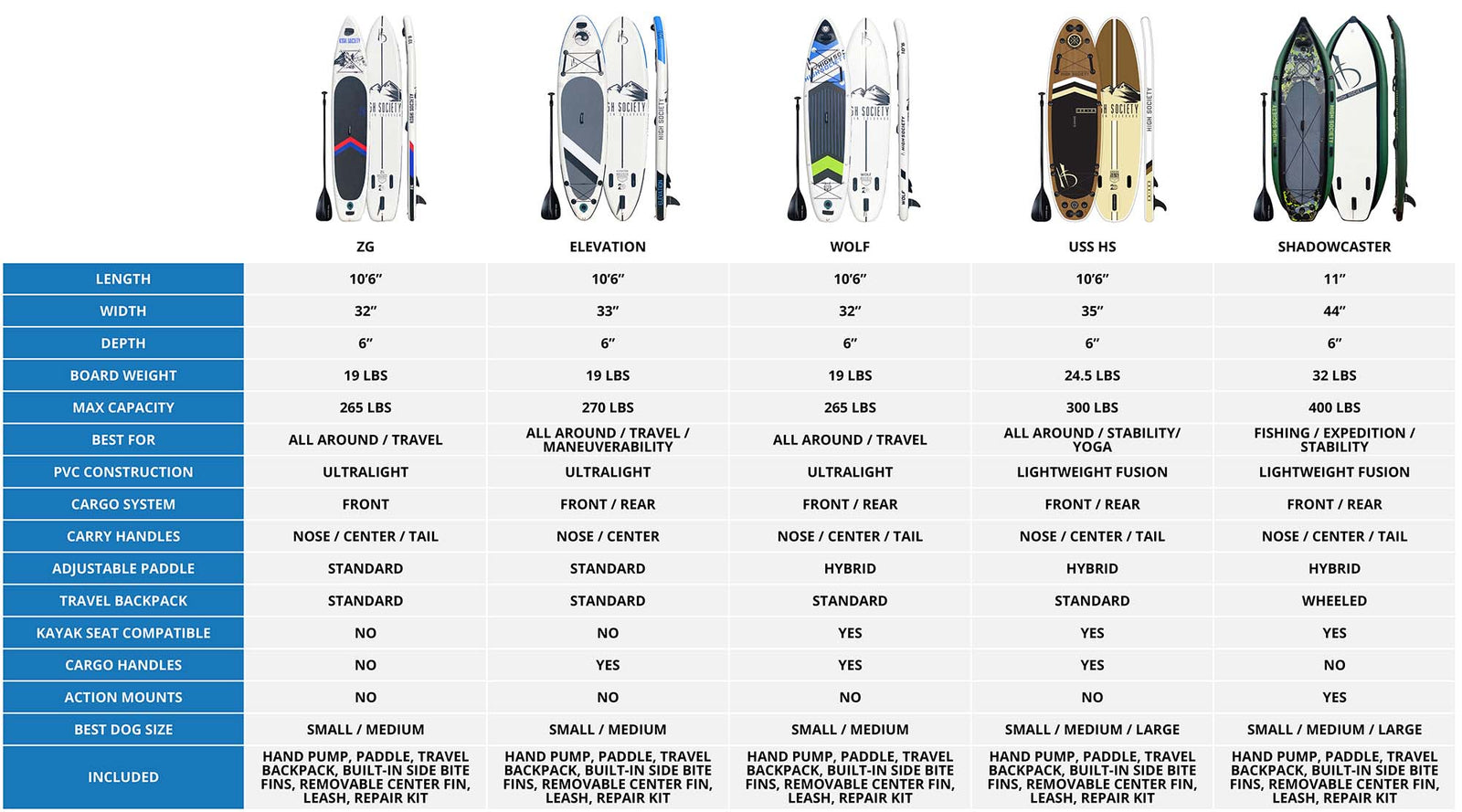 High Society iSUP Paddle Boards HighSociety Freeride Company