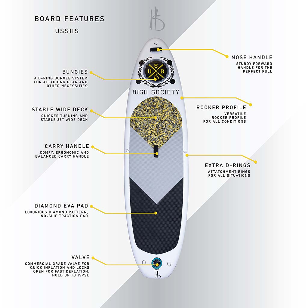 2021 USSHS SUP Package USED